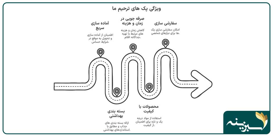 ویژگی پک های ترحیم ما