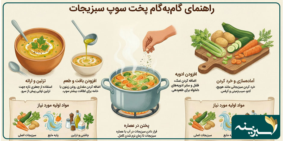 راهنمای پخت سوپ سبزیجات برای افطاری
